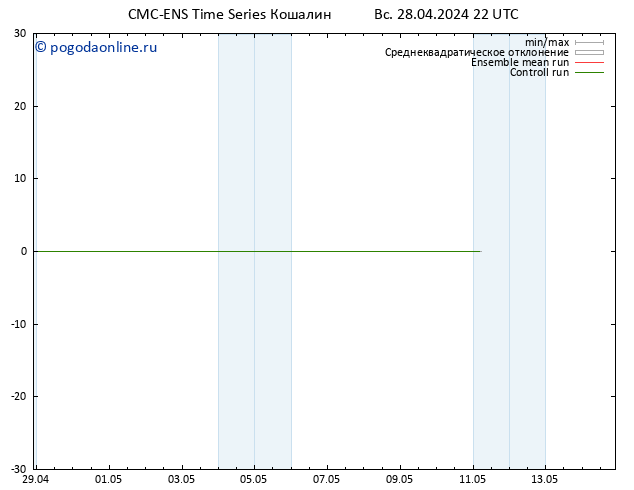ветер 925 гПа CMC TS пн 29.04.2024 04 UTC