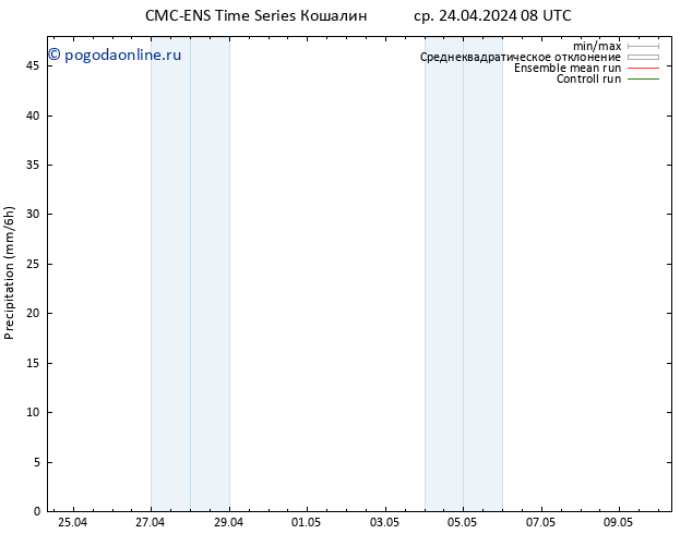 осадки CMC TS ср 24.04.2024 08 UTC