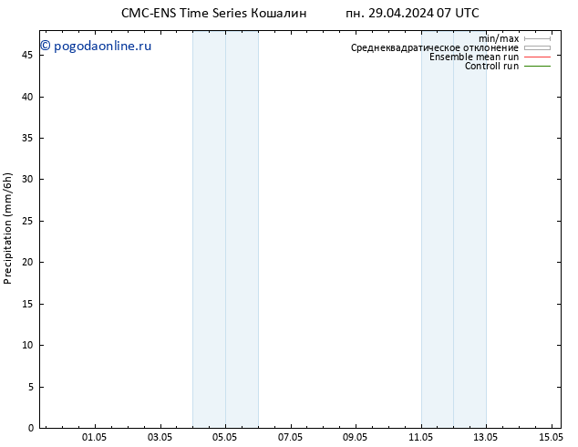 осадки CMC TS пн 29.04.2024 07 UTC