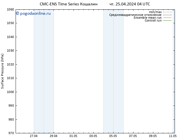 приземное давление CMC TS чт 25.04.2024 10 UTC