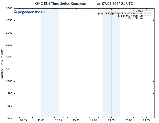 приземное давление CMC TS сб 11.05.2024 21 UTC