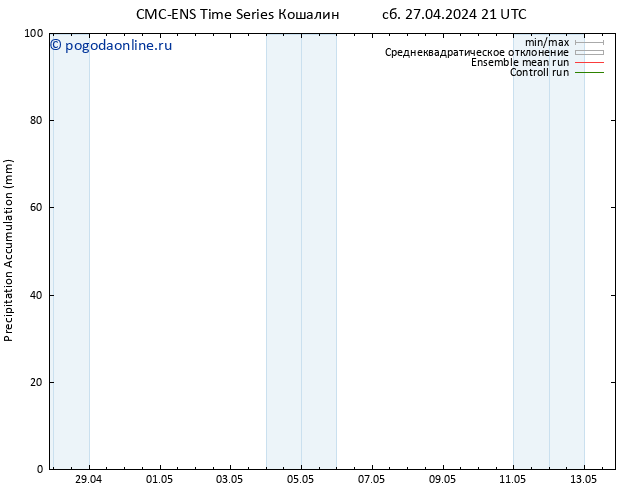 Precipitation accum. CMC TS Вс 28.04.2024 03 UTC