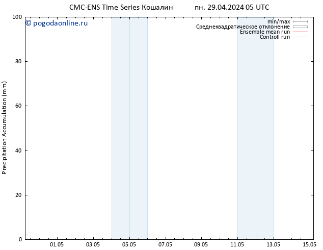 Precipitation accum. CMC TS пн 29.04.2024 05 UTC