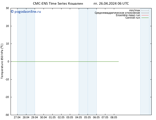 Temp. 850 гПа CMC TS пн 06.05.2024 06 UTC