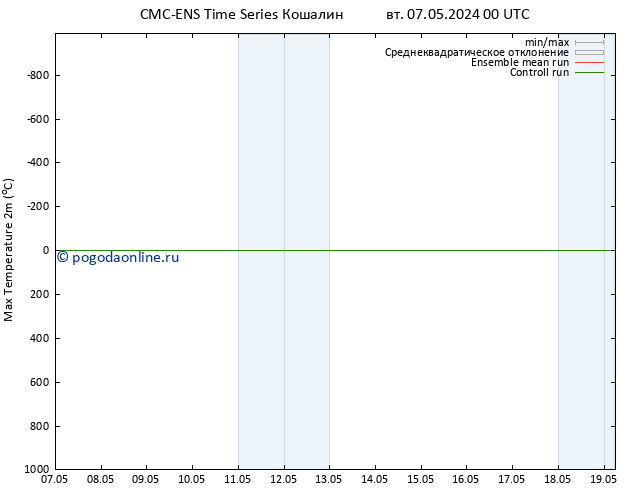 Темпер. макс 2т CMC TS вт 07.05.2024 00 UTC