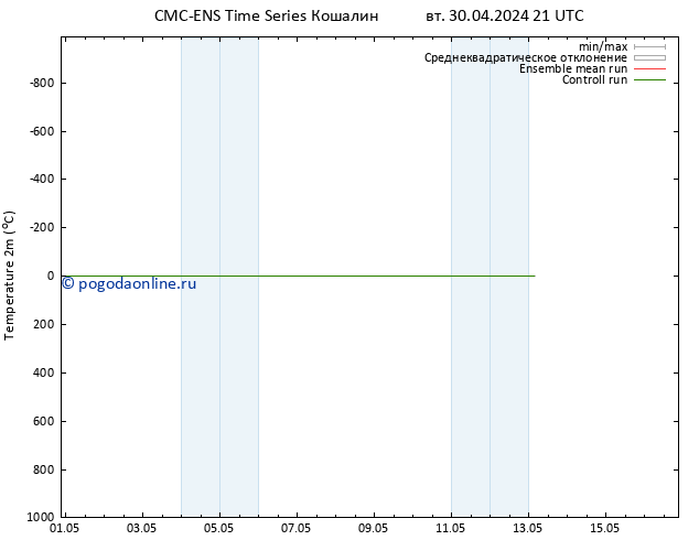 карта температуры CMC TS ср 01.05.2024 15 UTC