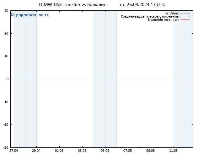 Temp. 850 гПа ECMWFTS сб 27.04.2024 17 UTC