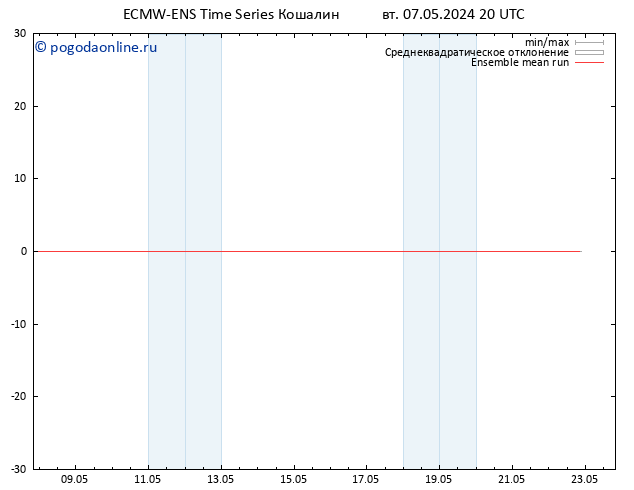 Temp. 850 гПа ECMWFTS ср 08.05.2024 20 UTC