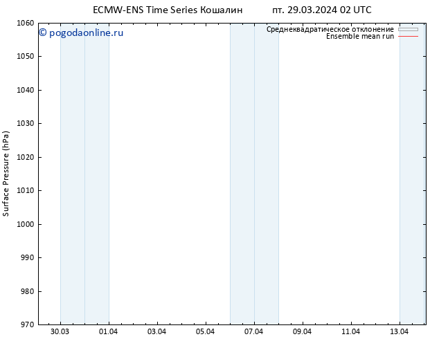 приземное давление ECMWFTS сб 30.03.2024 02 UTC