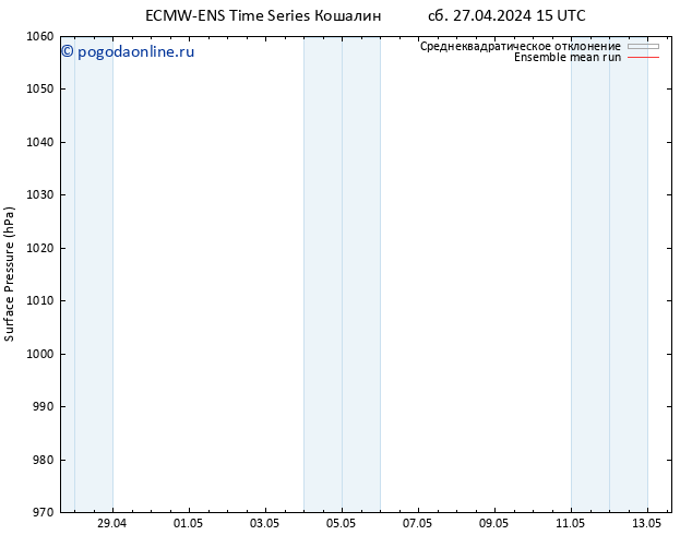 приземное давление ECMWFTS Вс 28.04.2024 15 UTC