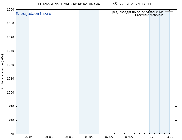 приземное давление ECMWFTS Вс 28.04.2024 17 UTC