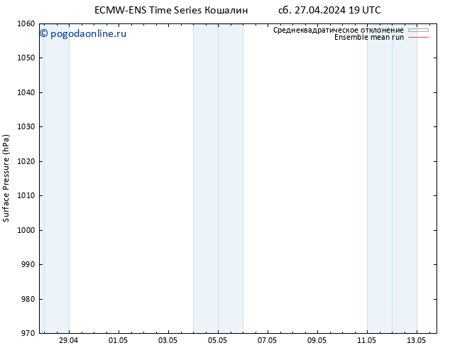 приземное давление ECMWFTS Вс 28.04.2024 19 UTC