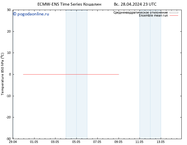 Temp. 850 гПа ECMWFTS ср 01.05.2024 23 UTC