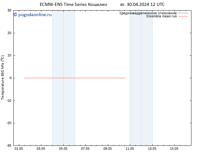 Temp. 850 гПа ECMWFTS пт 10.05.2024 12 UTC