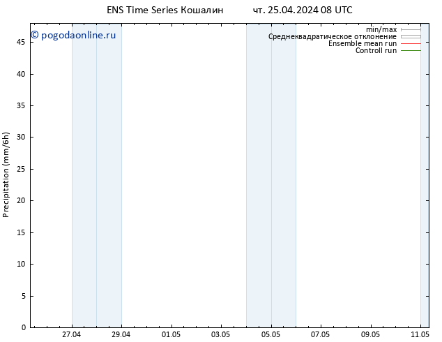 осадки GEFS TS чт 25.04.2024 20 UTC