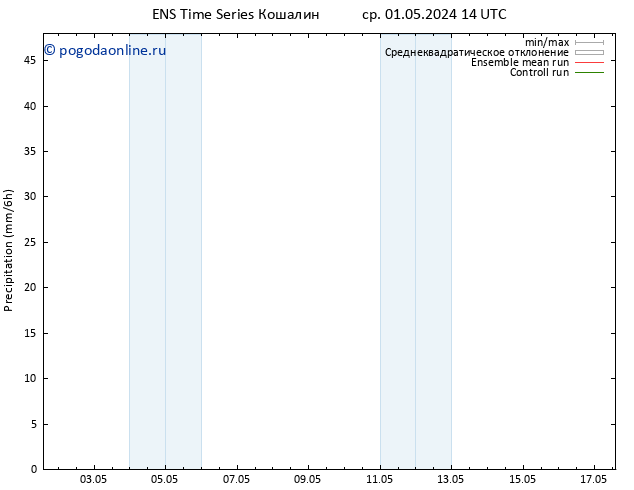 осадки GEFS TS пт 03.05.2024 08 UTC