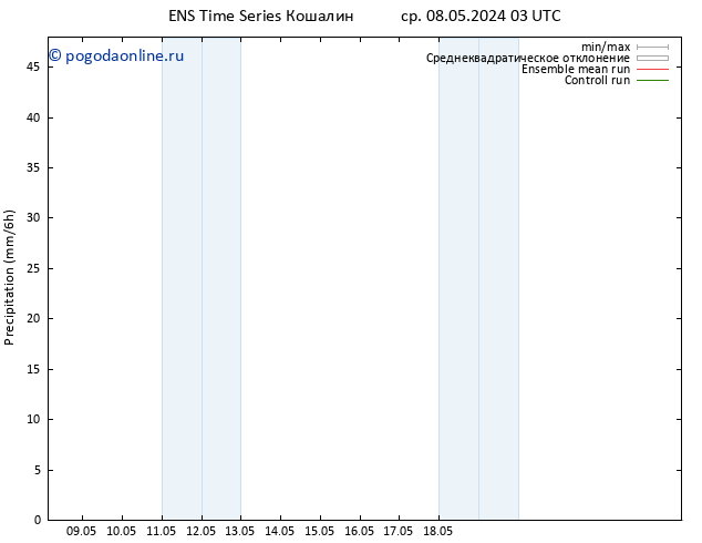 осадки GEFS TS ср 08.05.2024 09 UTC