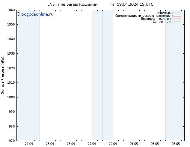 приземное давление GEFS TS Вс 21.04.2024 13 UTC