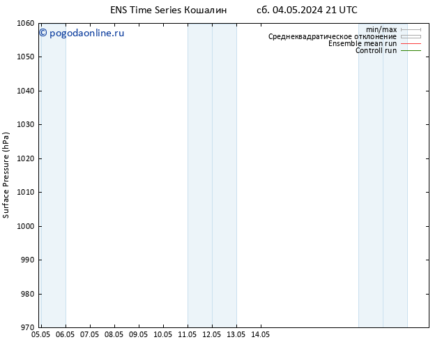 приземное давление GEFS TS Вс 05.05.2024 21 UTC