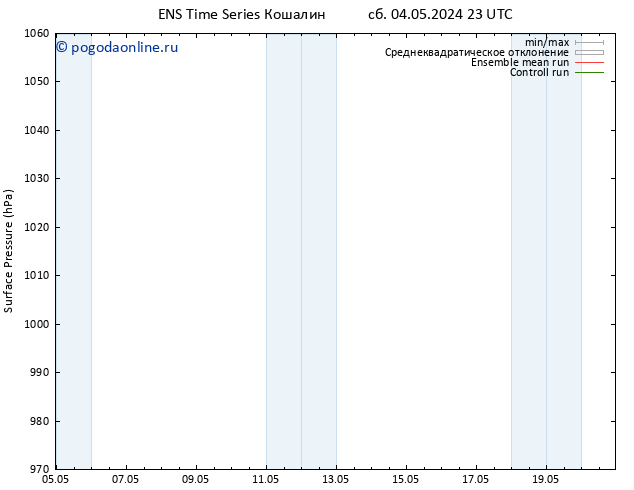 приземное давление GEFS TS Вс 12.05.2024 05 UTC