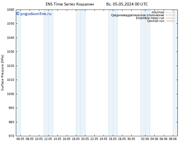 приземное давление GEFS TS пн 06.05.2024 00 UTC