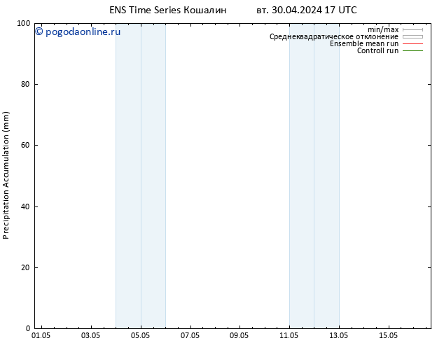 Precipitation accum. GEFS TS вт 30.04.2024 23 UTC