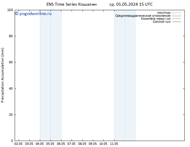 Precipitation accum. GEFS TS ср 01.05.2024 21 UTC