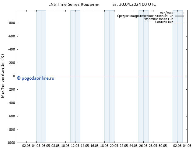 Темпер. макс 2т GEFS TS пт 10.05.2024 00 UTC