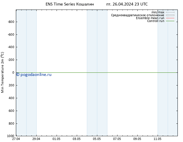 Темпер. мин. (2т) GEFS TS пт 26.04.2024 23 UTC