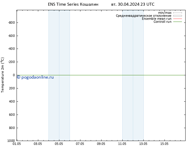 карта температуры GEFS TS пт 03.05.2024 05 UTC