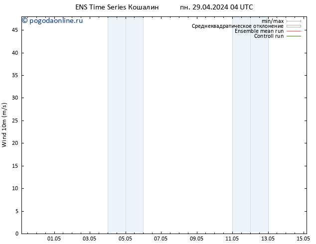 ветер 10 m GEFS TS вт 30.04.2024 04 UTC