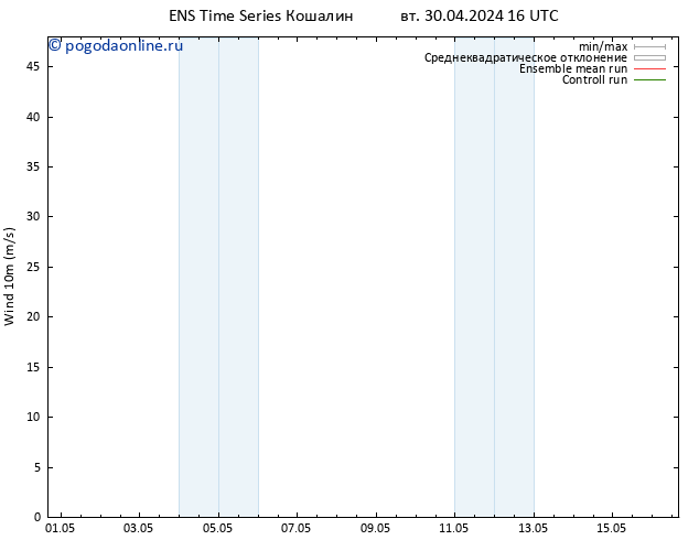 ветер 10 m GEFS TS вт 30.04.2024 16 UTC