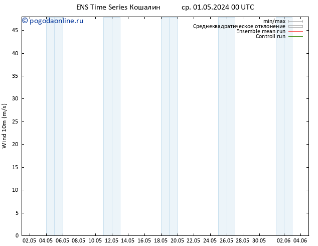 ветер 10 m GEFS TS ср 01.05.2024 00 UTC