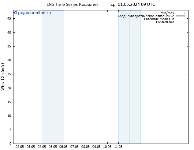 ветер 10 m GEFS TS ср 01.05.2024 09 UTC