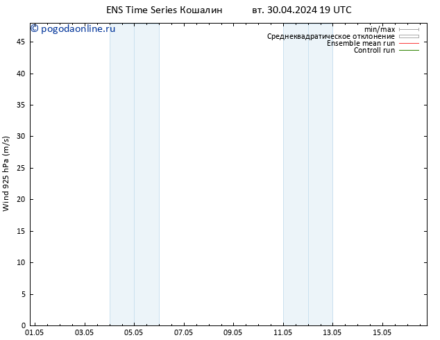 ветер 925 гПа GEFS TS вт 30.04.2024 19 UTC