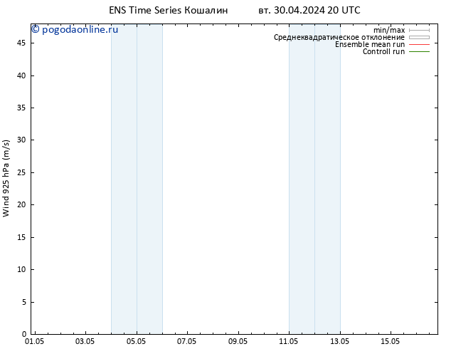 ветер 925 гПа GEFS TS вт 30.04.2024 20 UTC