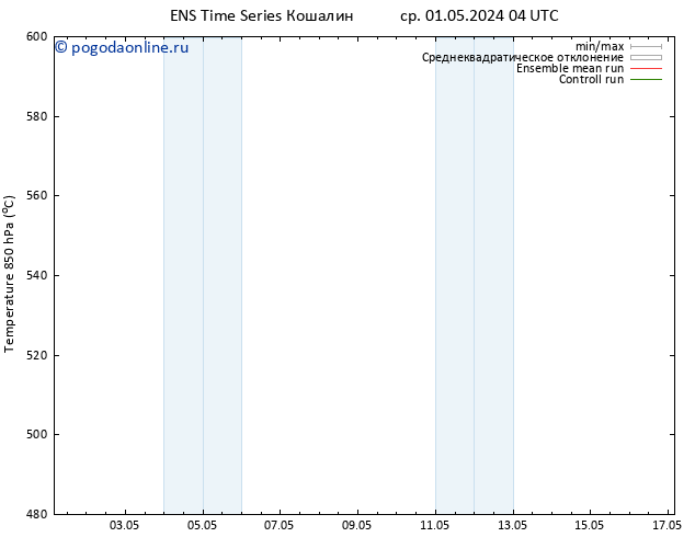 Height 500 гПа GEFS TS пт 17.05.2024 04 UTC