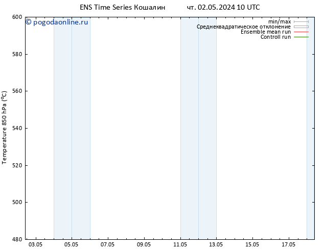 Height 500 гПа GEFS TS чт 02.05.2024 16 UTC