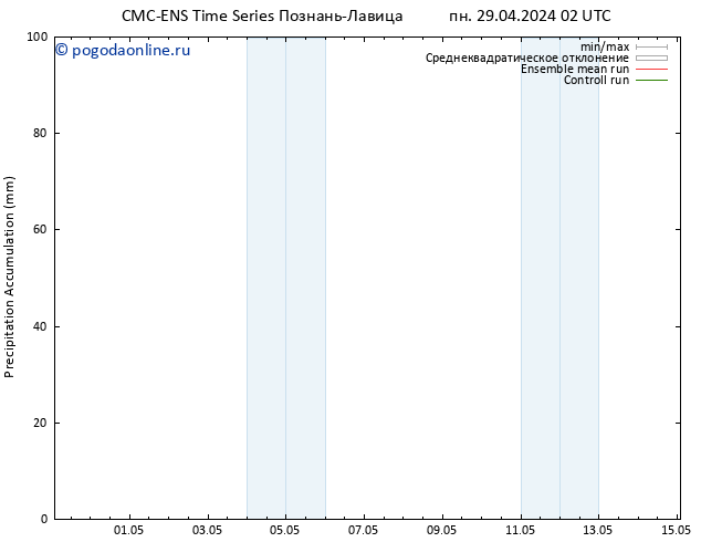 Precipitation accum. CMC TS пн 29.04.2024 02 UTC