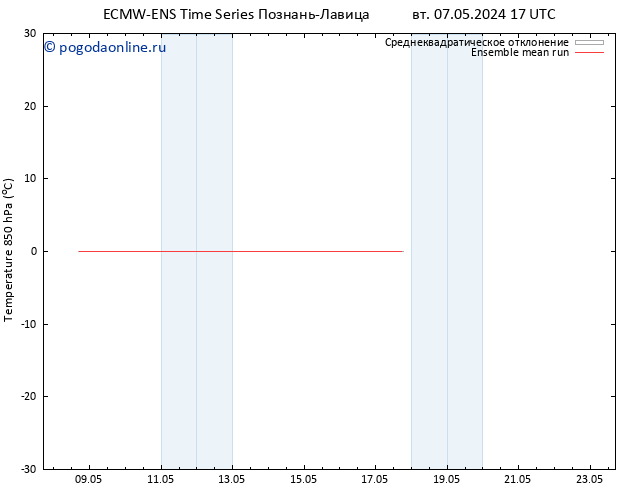 Temp. 850 гПа ECMWFTS ср 08.05.2024 17 UTC