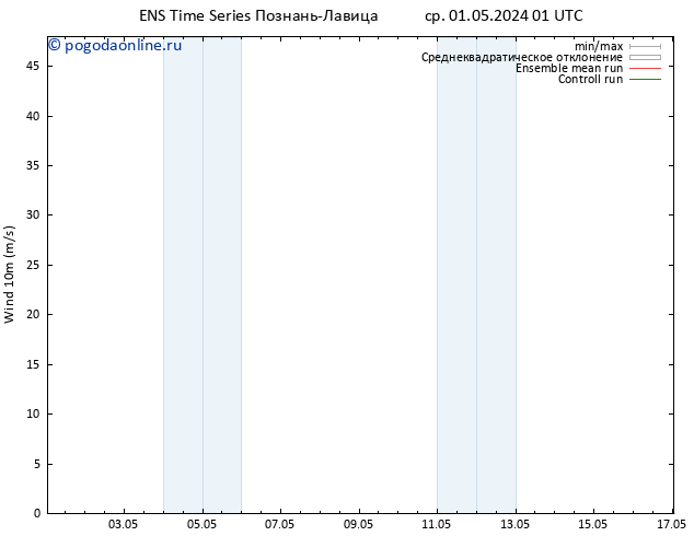 ветер 10 m GEFS TS ср 01.05.2024 01 UTC