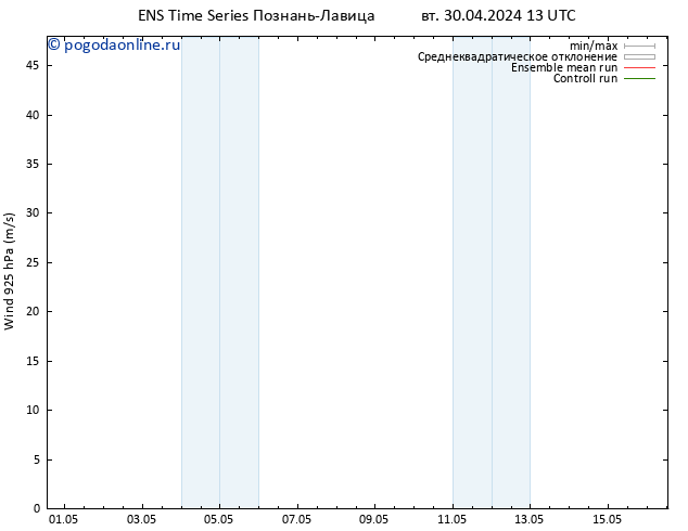 ветер 925 гПа GEFS TS вт 30.04.2024 13 UTC