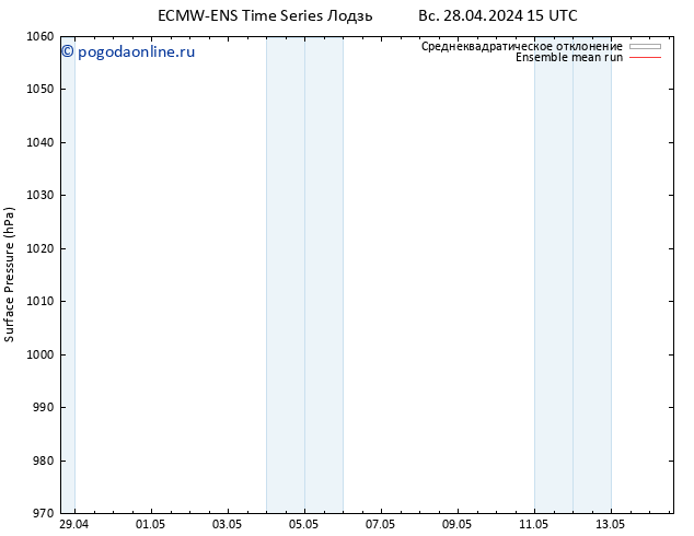 приземное давление ECMWFTS пн 29.04.2024 15 UTC