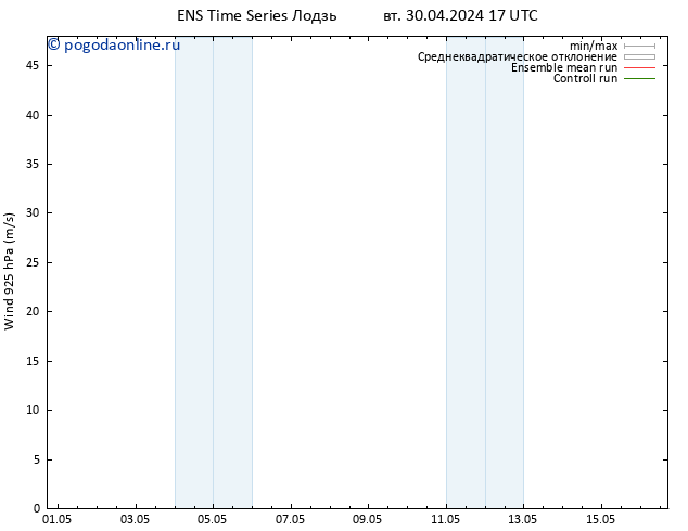 ветер 925 гПа GEFS TS вт 30.04.2024 17 UTC