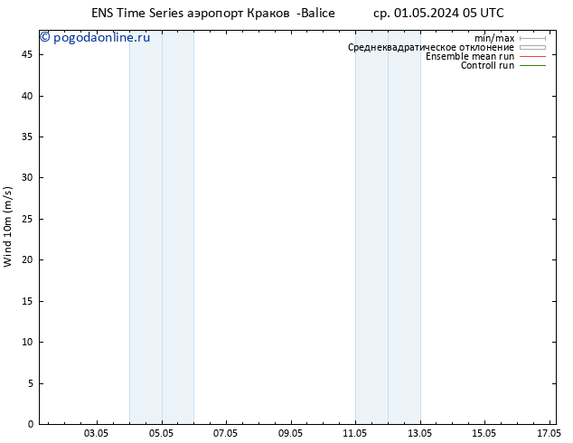 ветер 10 m GEFS TS ср 01.05.2024 05 UTC