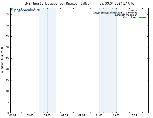 ветер 925 гПа GEFS TS вт 30.04.2024 17 UTC