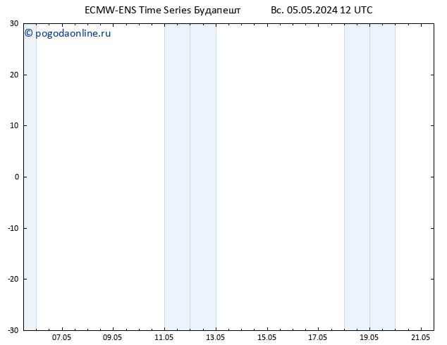 ветер 10 m ALL TS Вс 05.05.2024 12 UTC