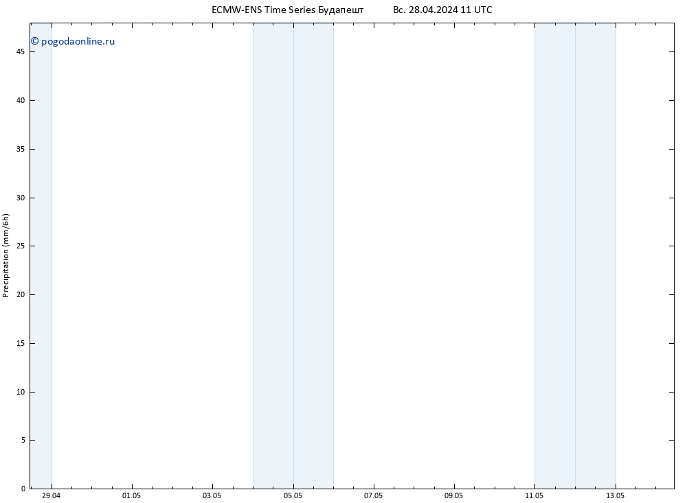 осадки ALL TS Вс 28.04.2024 17 UTC