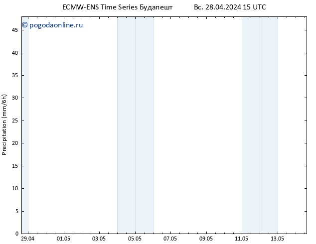 осадки ALL TS пн 29.04.2024 03 UTC