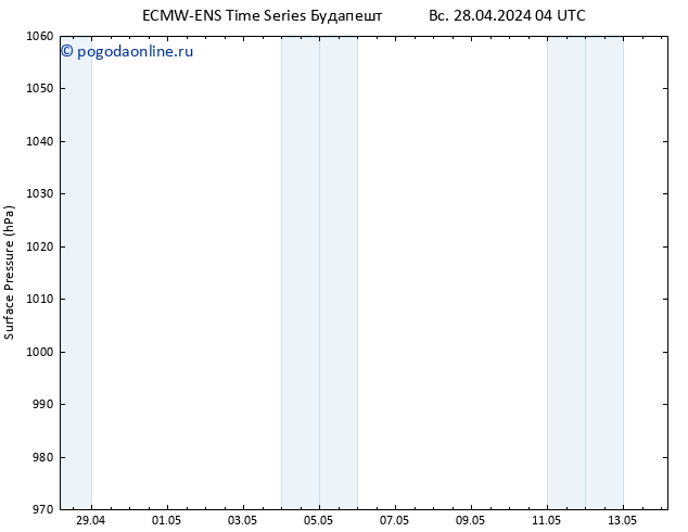 приземное давление ALL TS пн 29.04.2024 04 UTC